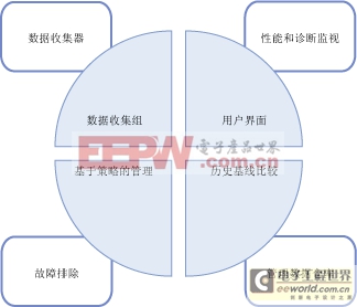 數(shù)據(jù)收集器在數(shù)據(jù)管理中的角色