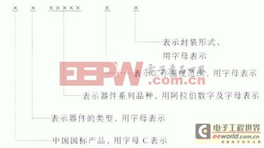 集成電路命名方法及種類 