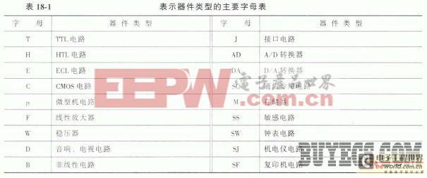 集成電路命名方法及種類 