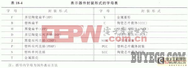 集成電路命名方法及種類 