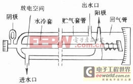 CO2激光器原理