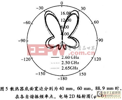 3個不同寬邊尺寸時