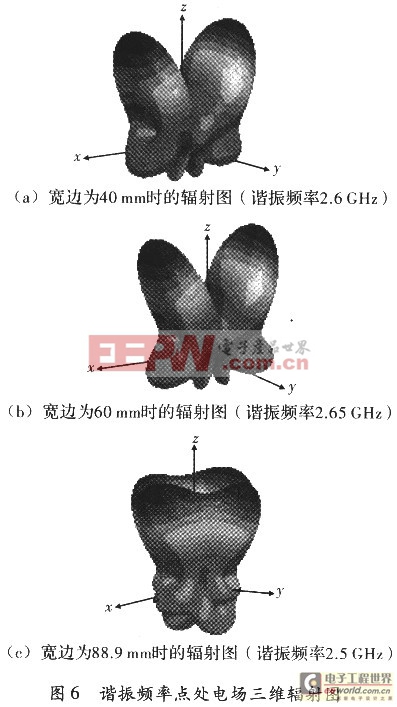 諧振頻率點(diǎn)處電場三維輻射圖