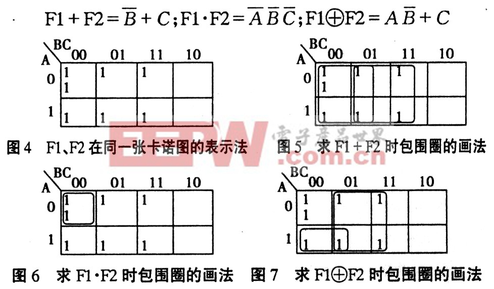 函數(shù)表達(dá)式