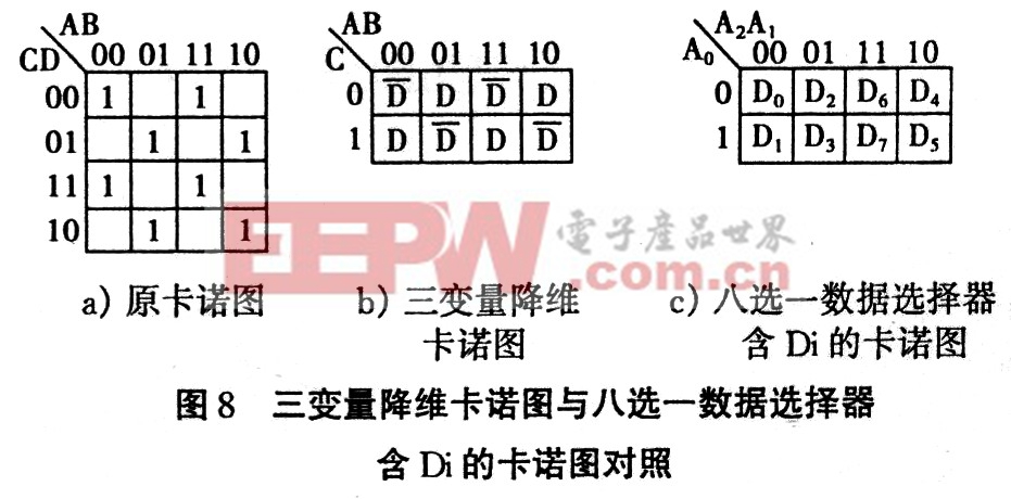 畫出邏輯圖