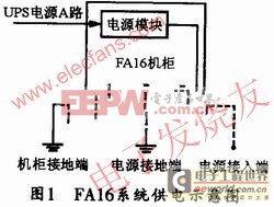 民航接入網(wǎng)電源改造工程中整流二極管的應(yīng)用實