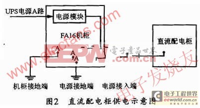 民航接入網(wǎng)電源改造工程中整流二極管的應(yīng)用實