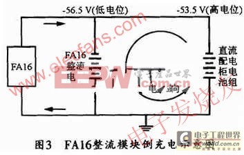 民航接入網(wǎng)電源改造工程中整流二極管的應(yīng)用實