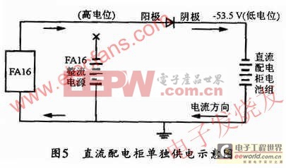 民航接入網(wǎng)電源改造工程中整流二極管的應(yīng)用實