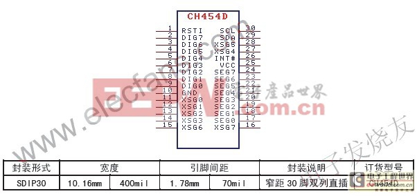 CH454 數(shù)碼管顯示驅(qū)動和鍵盤掃描控制芯片