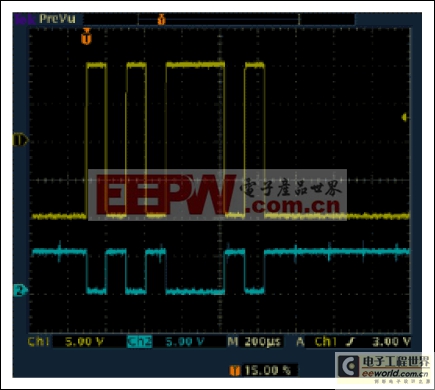 RS-232收發(fā)器的發(fā)展過程回顧