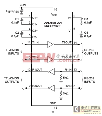 RS-232收發(fā)器的發(fā)展過程回顧