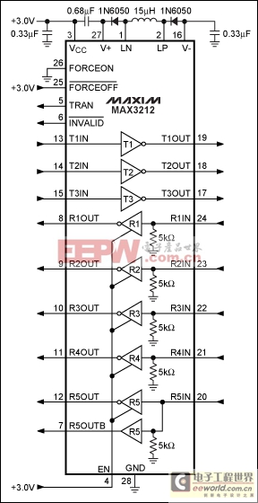 RS-232收發(fā)器的發(fā)展過程回顧