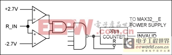 RS-232收發(fā)器的發(fā)展過程回顧