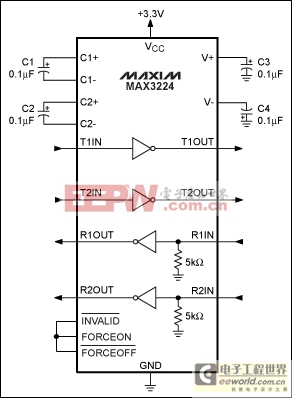 RS-232收發(fā)器的發(fā)展過程回顧