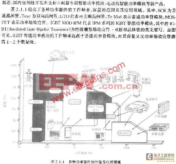 智能功率器件的特點(diǎn)及產(chǎn)品分類 