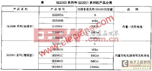 SD2000與SD2001產(chǎn)品分鐘及性能特點