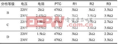 交流發(fā)光二極管(ACLED)知識詳解 