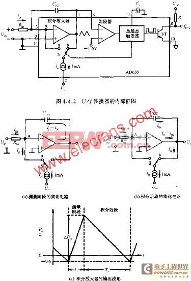 U/F轉(zhuǎn)換器的內(nèi)部框圖