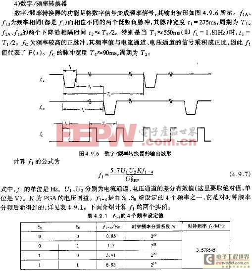 數(shù)字頻率轉(zhuǎn)換器的輸出波形