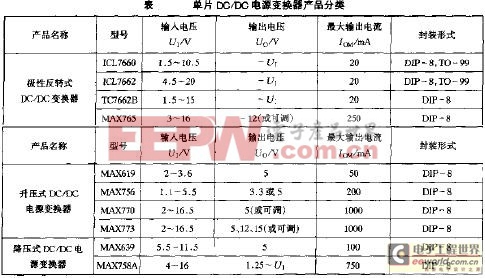 單片DC/DC電源變換器的產(chǎn)品分類