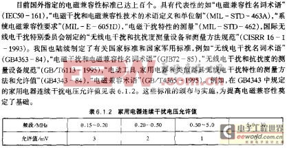 家用電器連續(xù)干擾電壓允許值