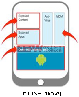 SecureIT Mobile企業(yè)版技術(shù)白皮書(shū)