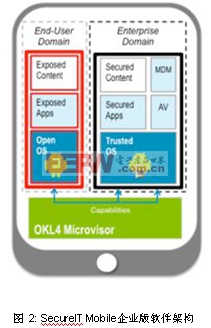 SecureIT Mobile企業(yè)版技術(shù)白皮書