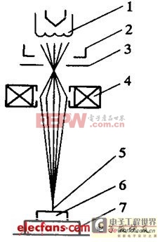 電子束加工原理