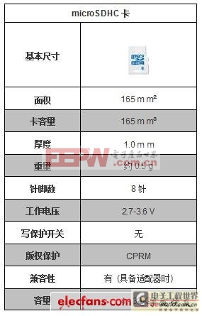 MicroSDHC卡參數圖片