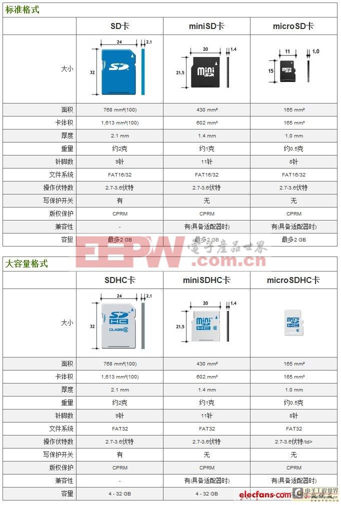 microsdhc卡是什么