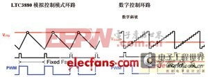 數(shù)字電源系統(tǒng)管理如何消除盲點