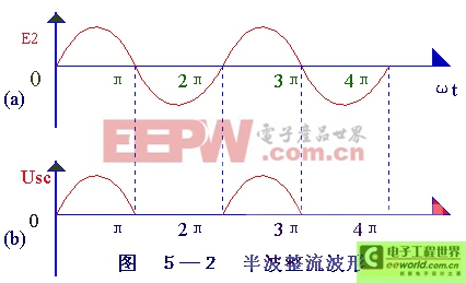 [組圖]整流電路