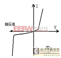 [組圖]串聯(lián)型穩(wěn)壓電源