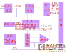 ATX电源工作原理图