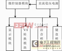 数控直流电流源的设计