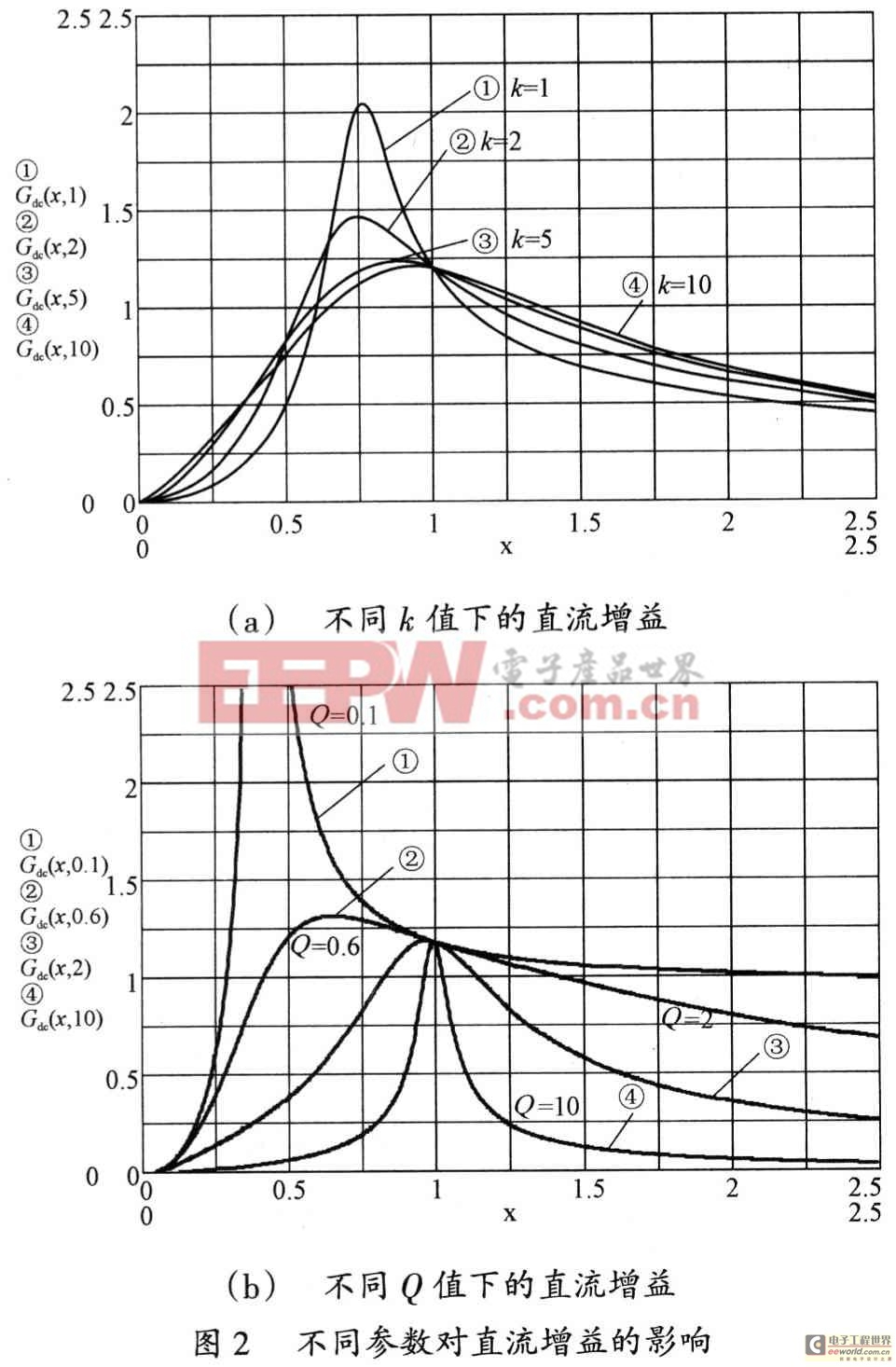 LLC型串并聯(lián)諧振變換器參數(shù)分析與運用