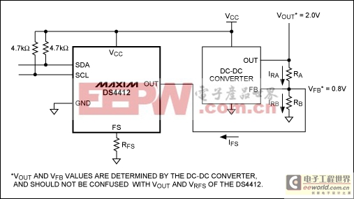 Using the DS4412 to Margin the