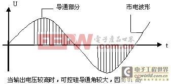 線性電源，可控硅電源，開關(guān)電源電路的簡單比較