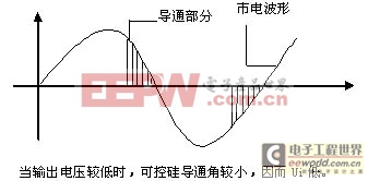 線性電源，可控硅電源，開關(guān)電源電路的簡單比較