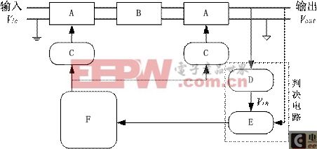 直流傳輸電路系統(tǒng)框圖