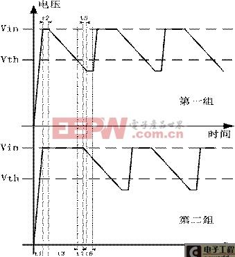 兩組電容的電壓隨時間變化圖