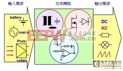 數(shù)字電源設(shè)計(jì)方式的發(fā)展方向