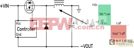 降壓—升壓電源設(shè)計中降壓控制器的使用