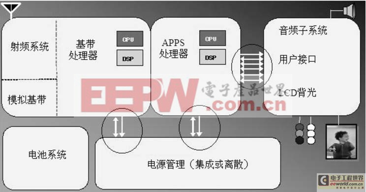 移動終端系統(tǒng)及其電源管理模式