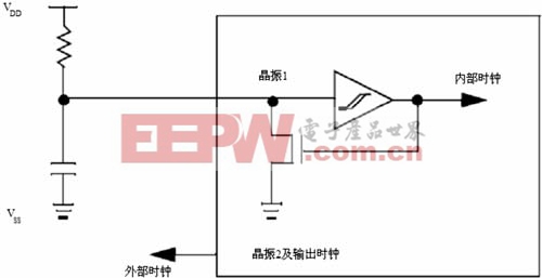 動(dòng)態(tài)電源管理方法