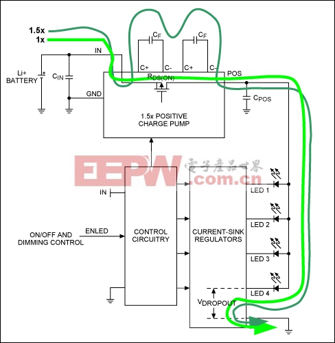 负电荷泵为WLED背光应用提供堪比电感电路的高效