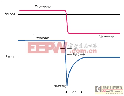 影響開關(guān)模式、DC-DC轉(zhuǎn)換器效率的主要因 