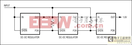 高可靠系統(tǒng)的電源電壓監(jiān)控和排序 