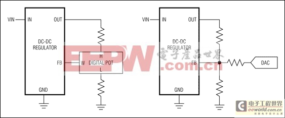 高可靠系統(tǒng)的電源電壓監(jiān)控和排序 